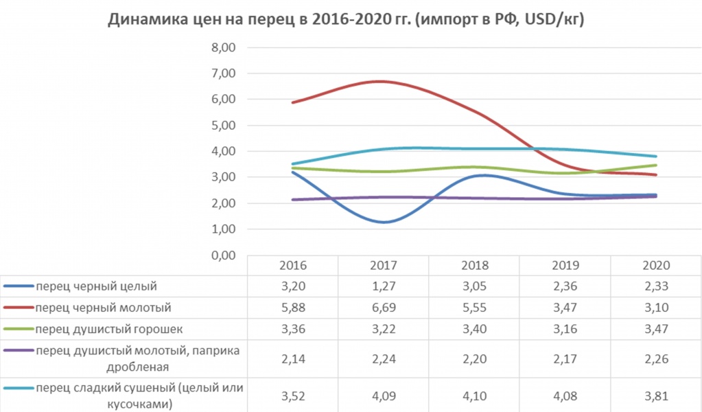 Pepper prices 2016-2020.jpg